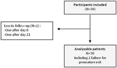 Efficacy and Tolerability of Phototherapy With Light-Emitting Diodes for Sensitive Skin: A Pilot Study